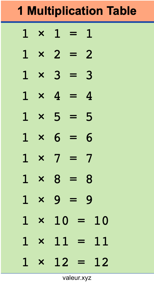 1 Multiplication Table