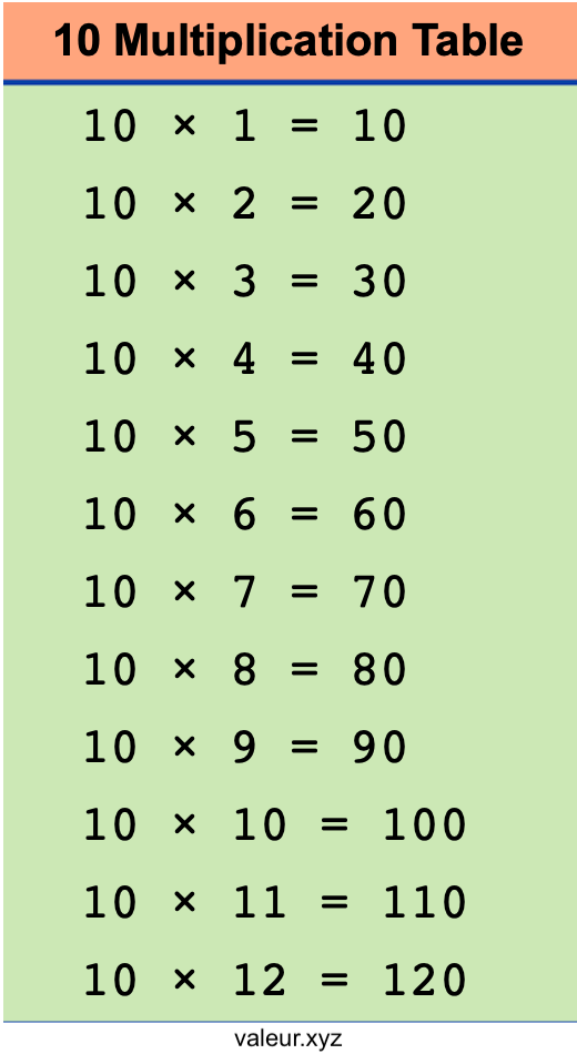 10 Multiplication Table