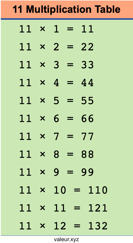 11 Multiplication Table