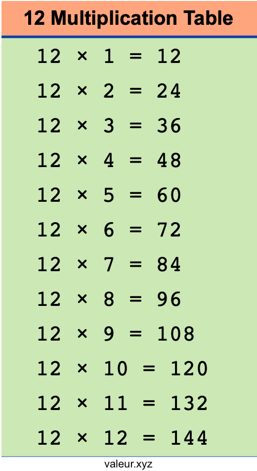 12 Multiplication Table