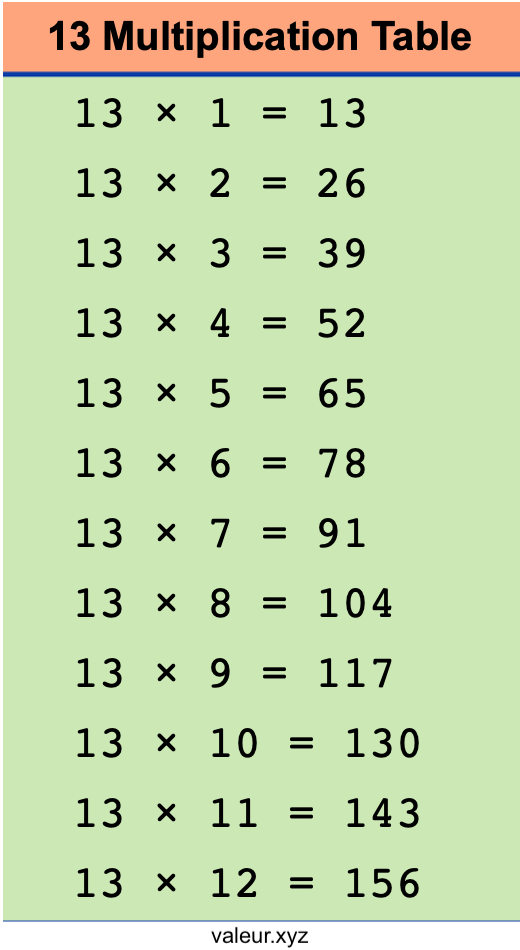13 Multiplication Table