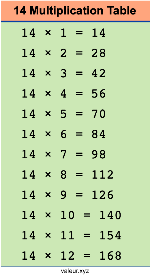 14 Multiplication Table