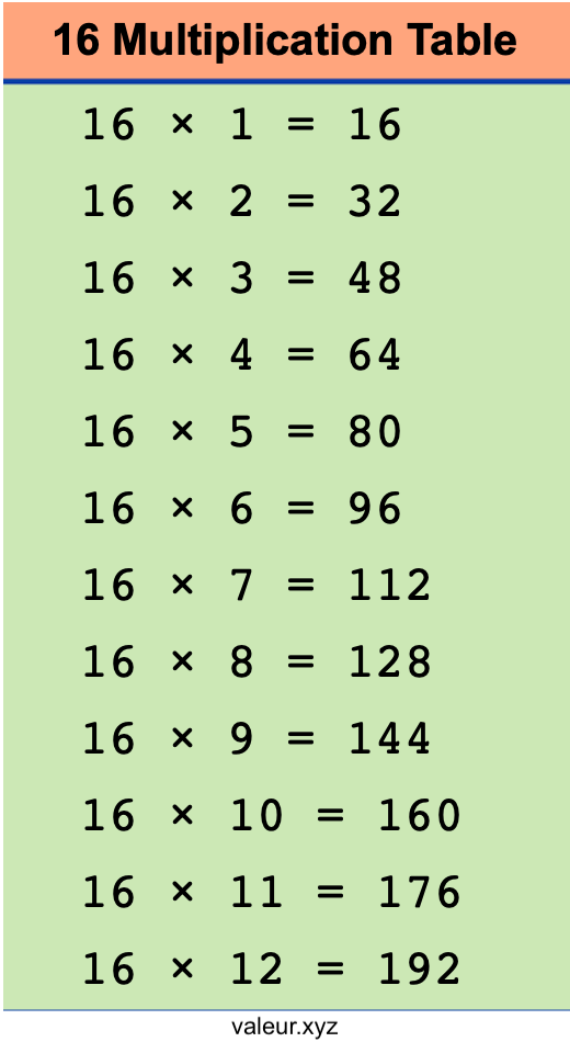 16 Multiplication Table