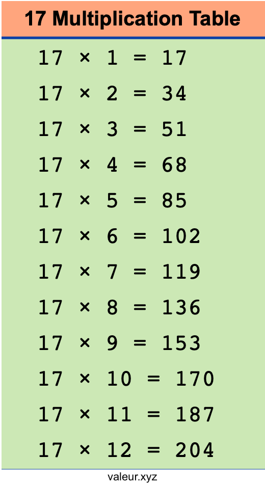 17 Multiplication Table