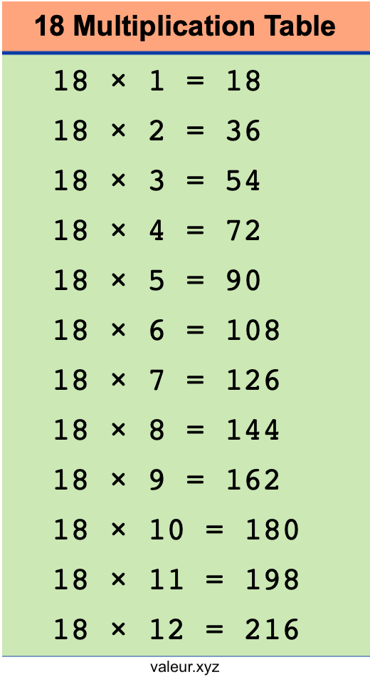 18 Multiplication Table