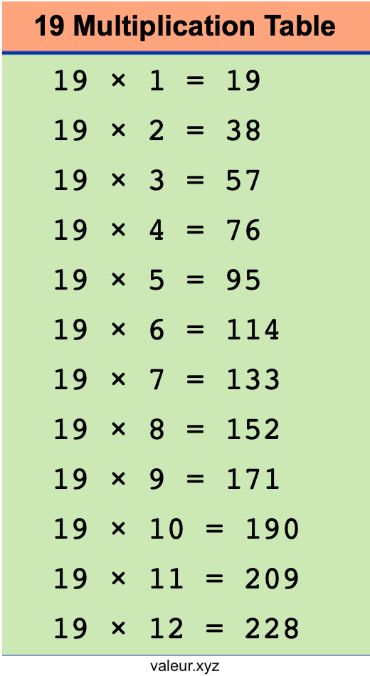 19 Multiplication Table