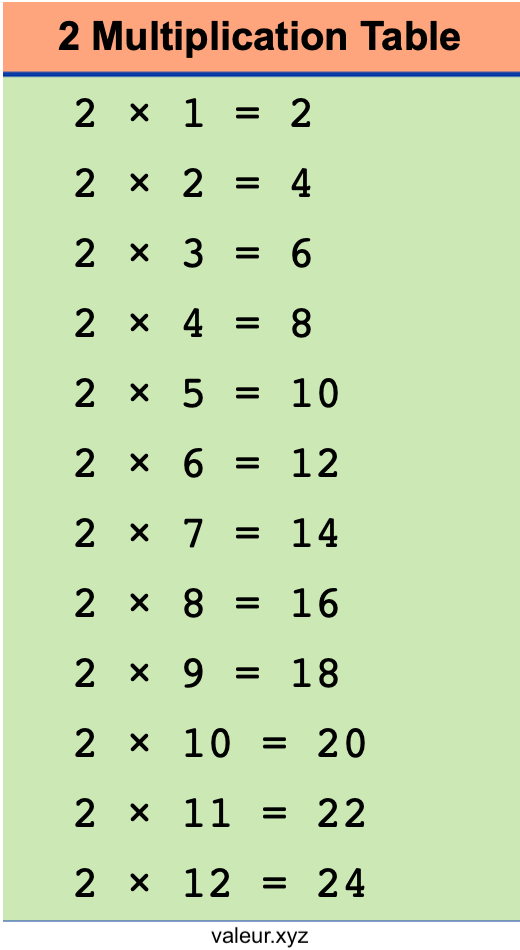 2 Multiplication Table