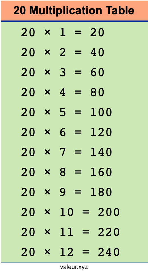 20 Multiplication Table