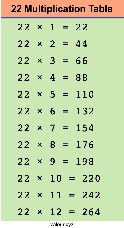 22 Multiplication Table