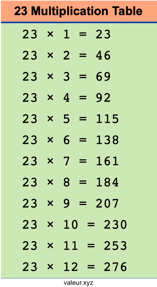 23 Multiplication Table