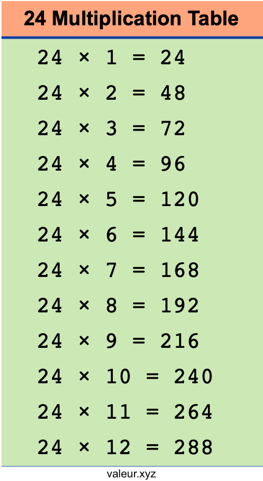 24 Multiplication Table