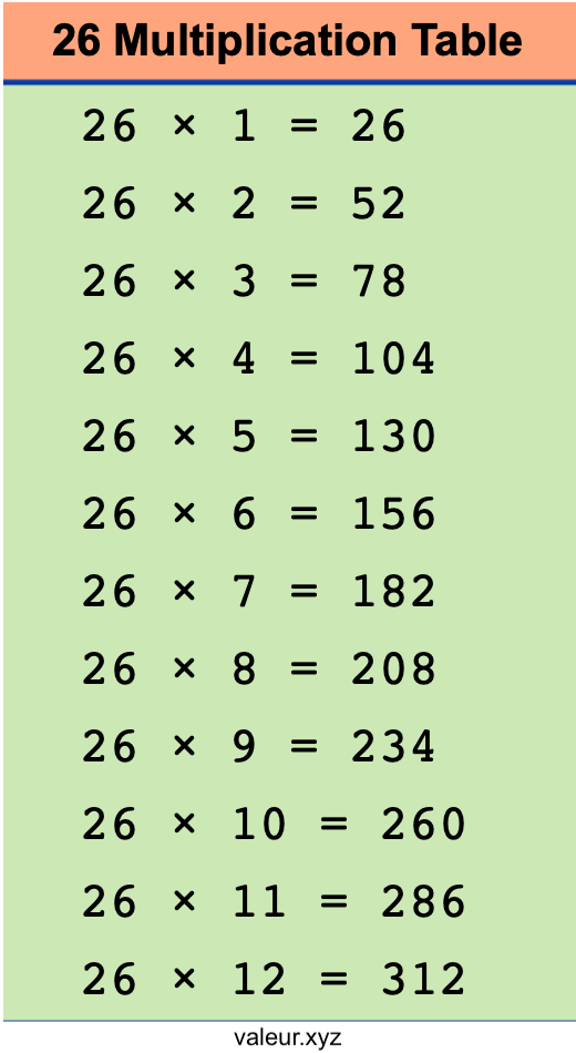 26 Multiplication Table