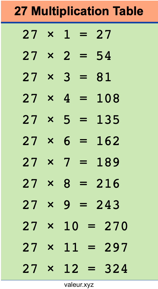 27 Multiplication Table