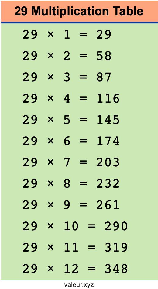 29 Multiplication Table