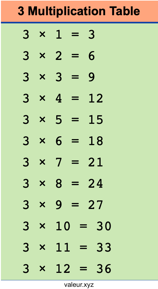 3 Multiplication Table