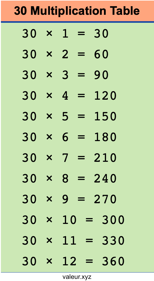 30 Multiplication Table