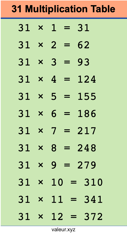 31 Multiplication Table