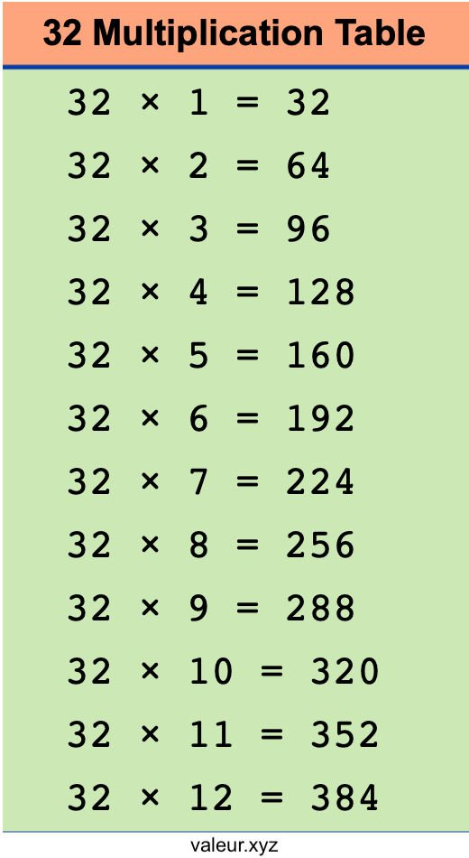 32 Multiplication Table