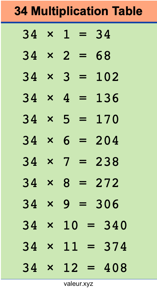 34 Multiplication Table