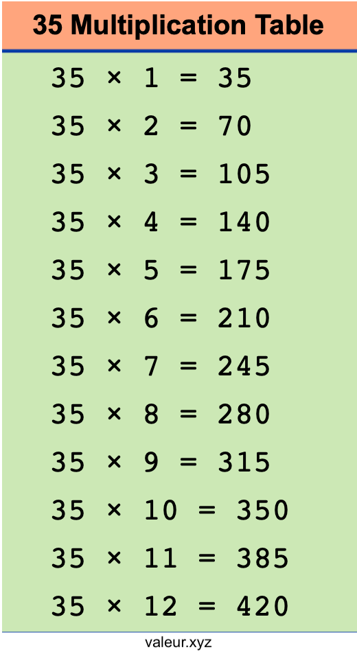 35 Multiplication Table