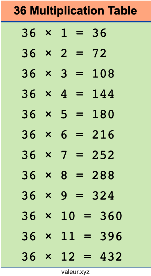 36 Multiplication Table