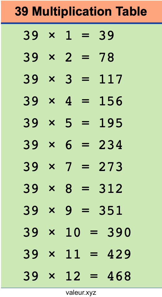 39 Multiplication Table