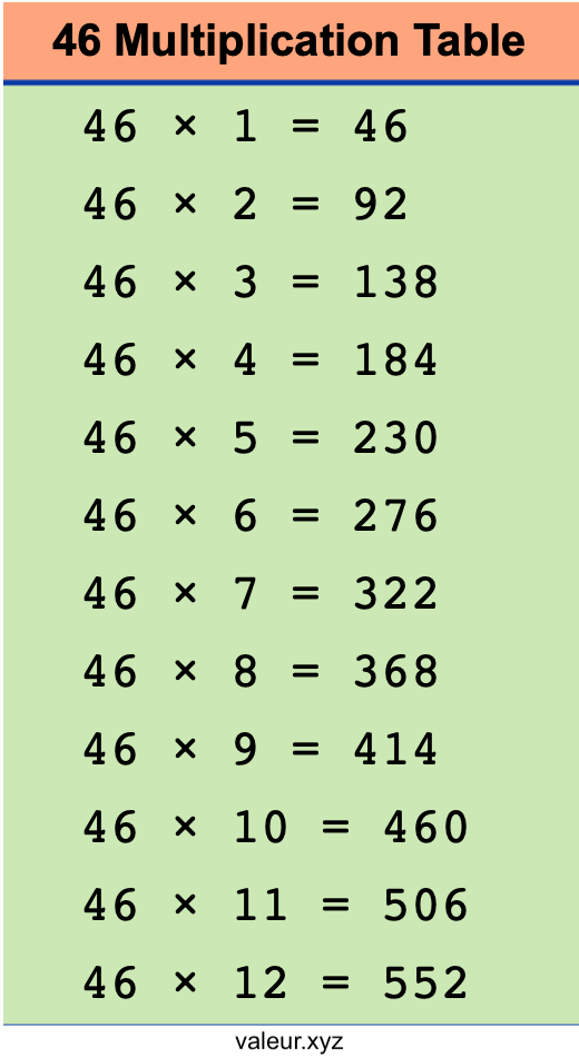 46 Multiplication Table 46 Multiplication Table