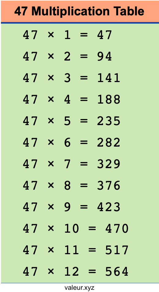 47 Multiplication Table 47 Multiplication Table