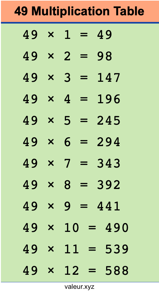 49 Multiplication Table 49 Multiplication Table