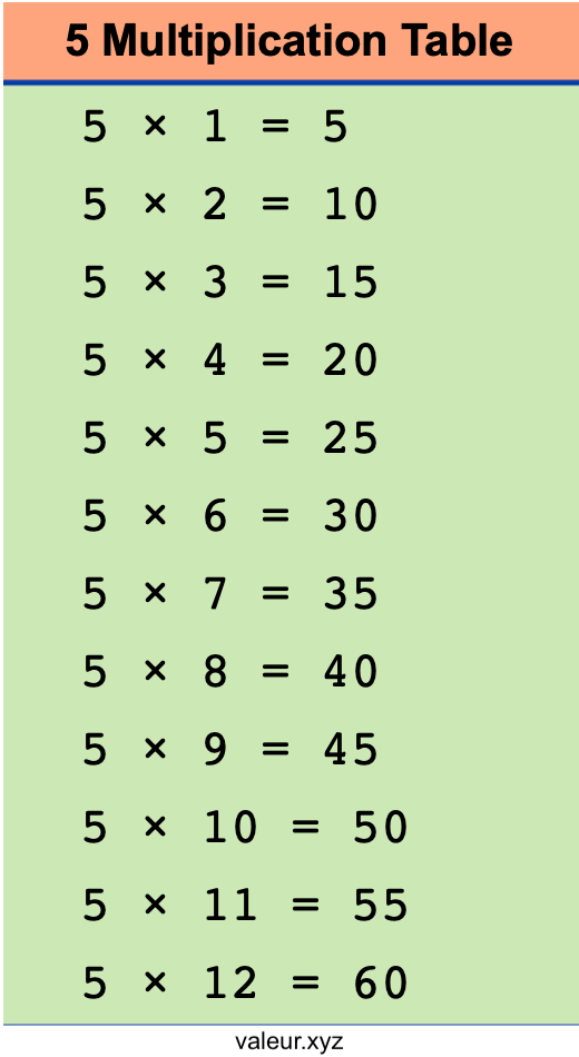 5 Multiplication Table