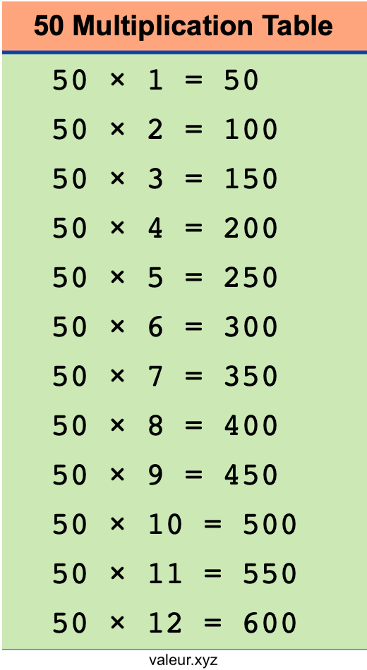 50 Multiplication Table 50 Multiplication Table