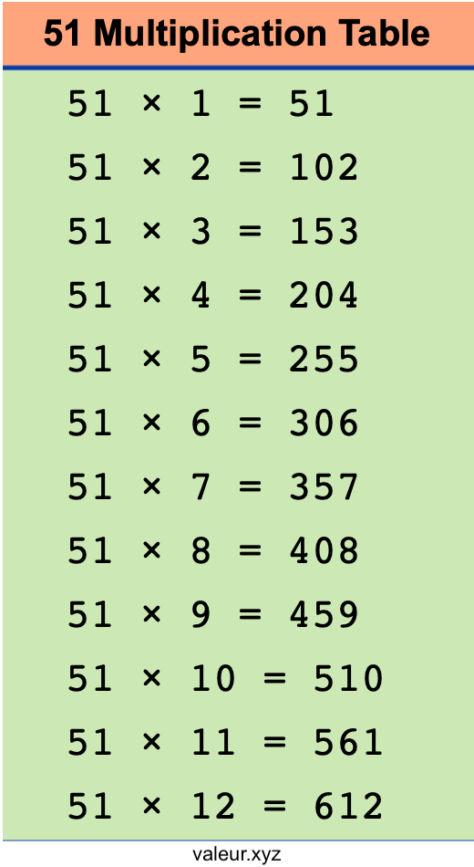 51 Multiplication Table 51 Multiplication Table