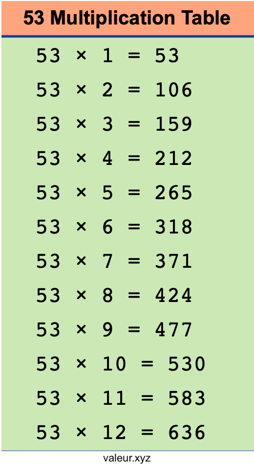 53 Multiplication Table 53 Multiplication Table