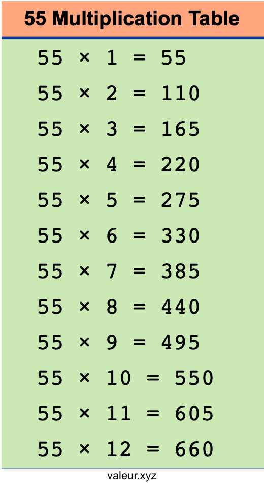 55 Multiplication Table