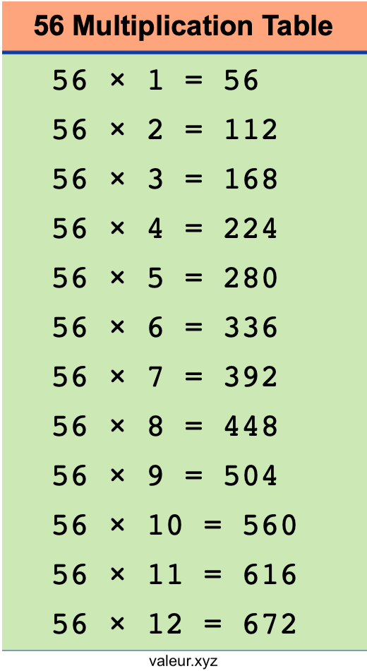 56 Multiplication Table