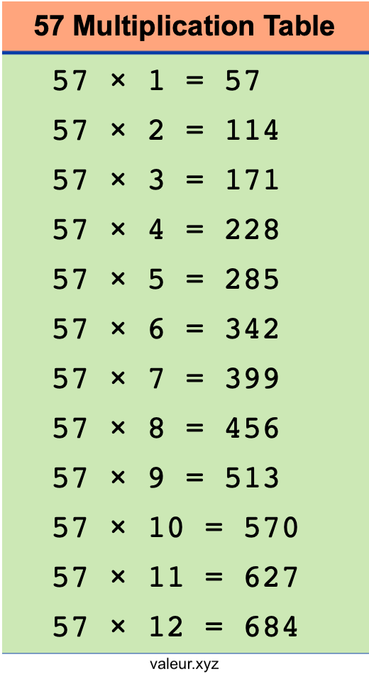 57 Multiplication Table 57 Multiplication Table