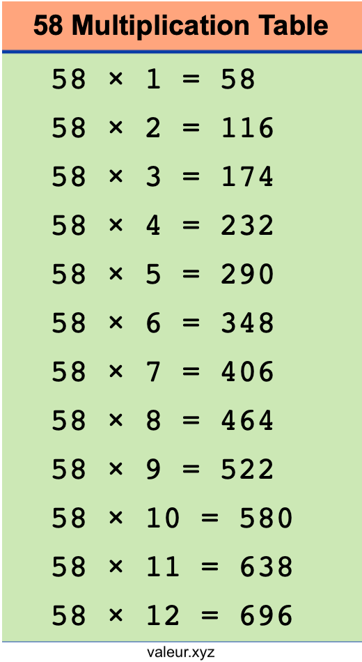 58 Multiplication Table
