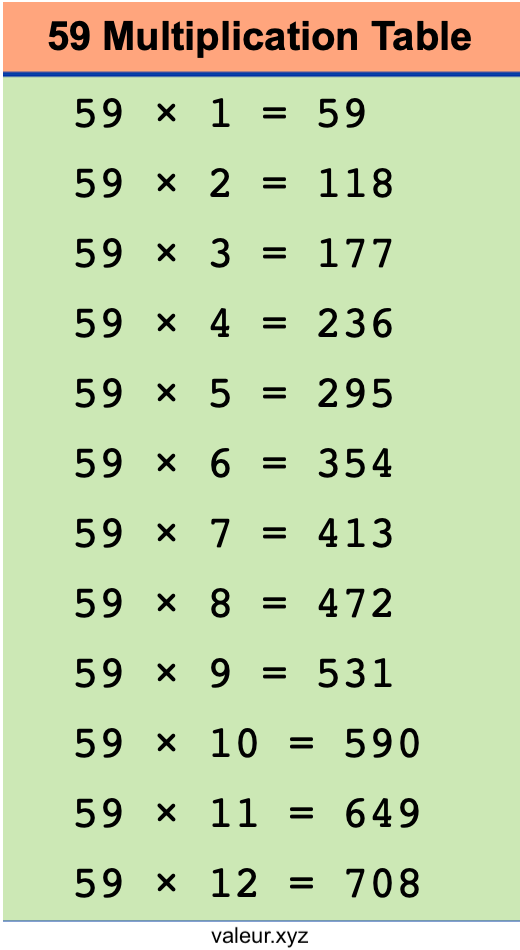 59 Multiplication Table 59 Multiplication Table