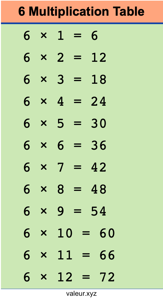 6 Multiplication Table