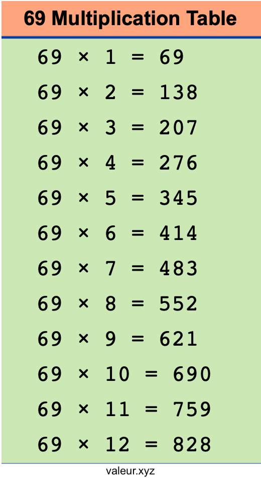 69 Multiplication Table