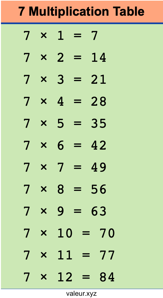 7 Multiplication Table