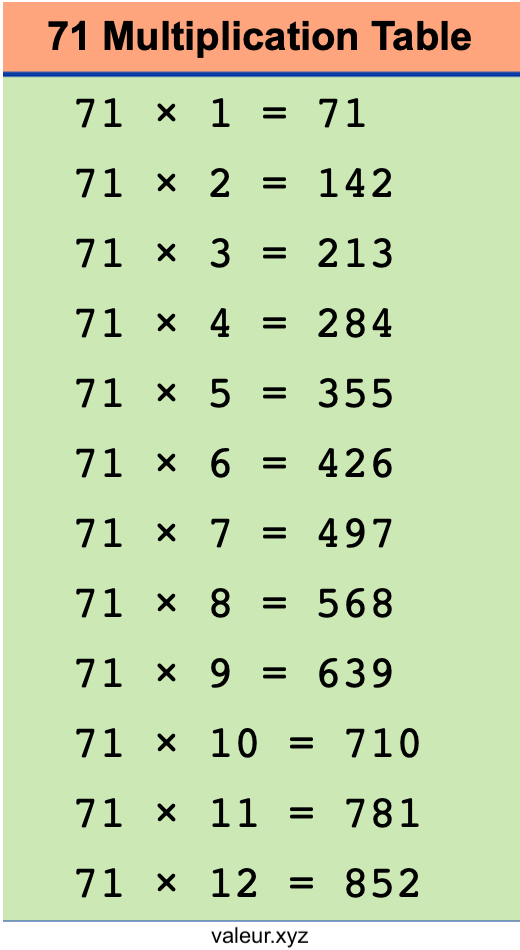 71 Multiplication Table