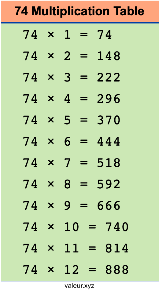 74 Multiplication Table