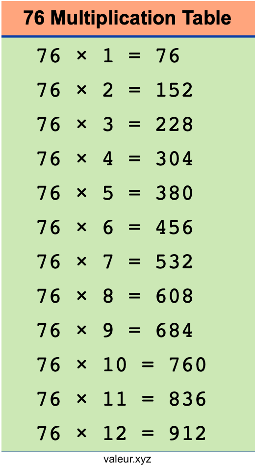 76 Multiplication Table