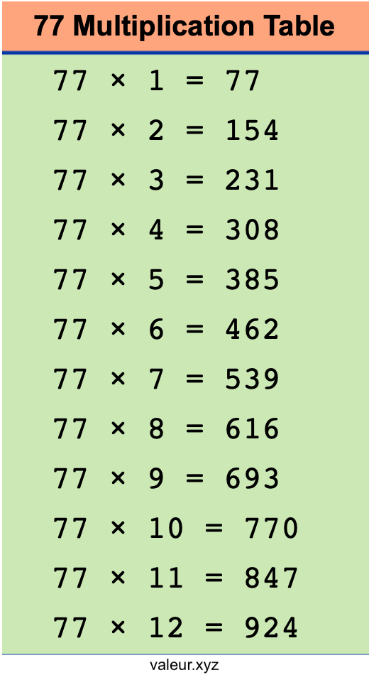 77 Multiplication Table