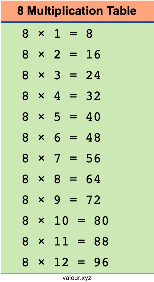 8 Multiplication Table