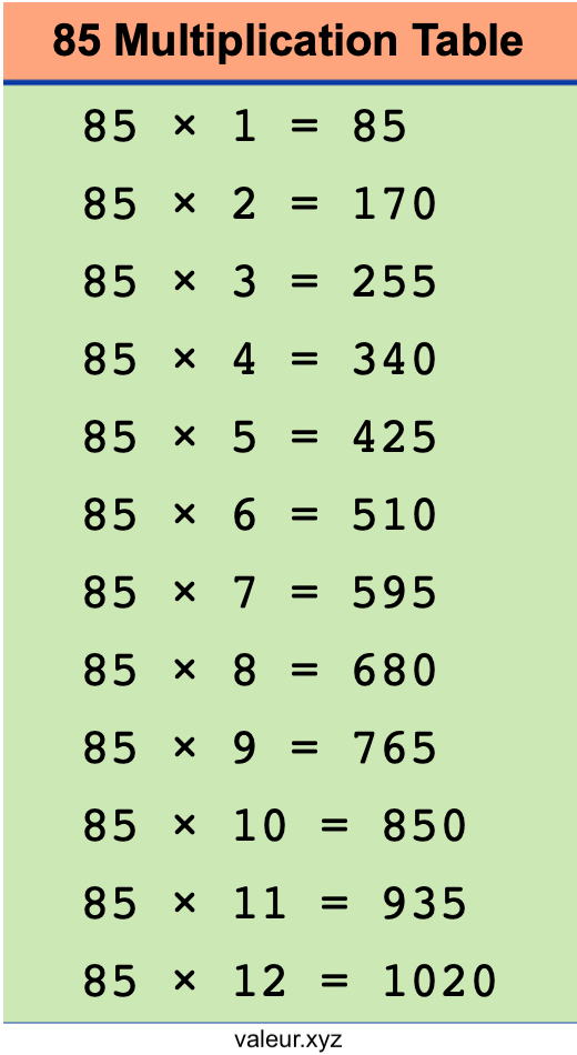 85 Multiplication Table