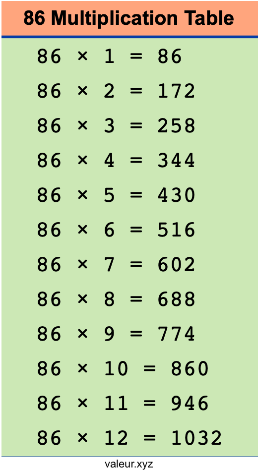 86 Multiplication Table