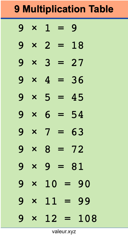 9 Multiplication Table