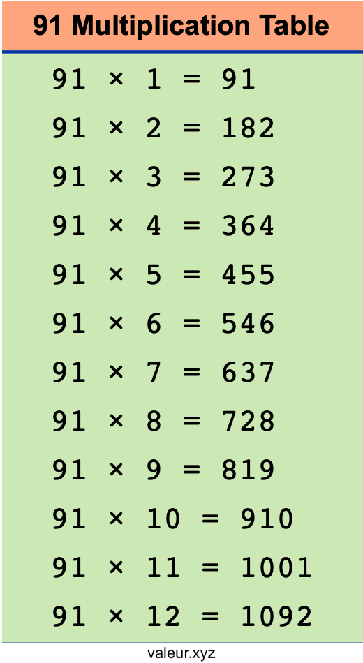 91 Multiplication Table 91 Multiplication Table